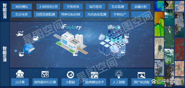 空天大數據智能處理產品線創新升級，賦能新型基礎測繪體系構建